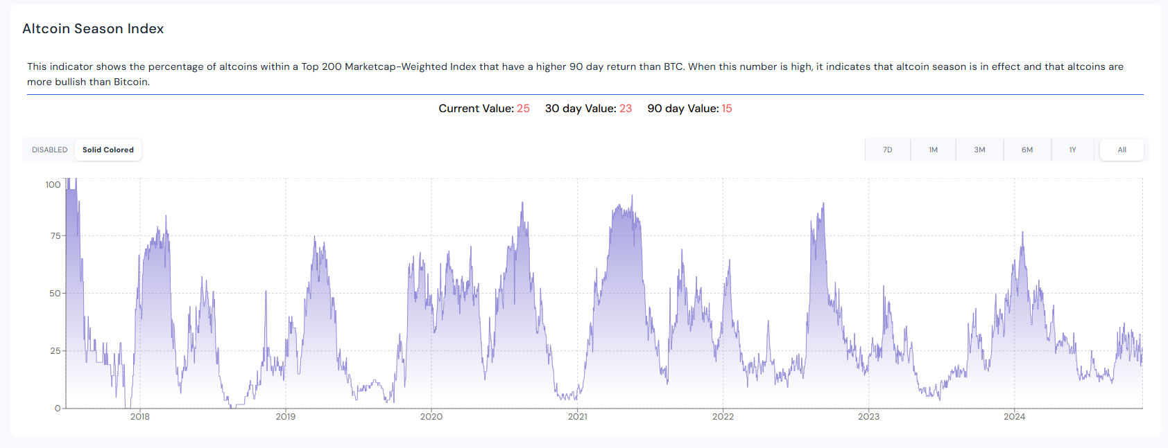 Altcoin Season Index.PNG